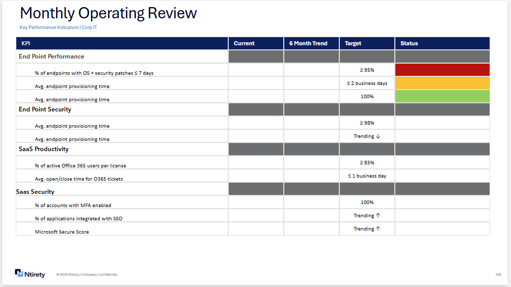 Microsoft 365 Dashboard
